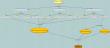 Mapa mental proyecto PLANTACIONES: Mapa mental de las operaciones del proyecto de gmelina arborea